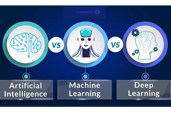 الفرق بين الذكاء الاصطناعي، تعلم الآلة، والتعلم العميق - استنتاج