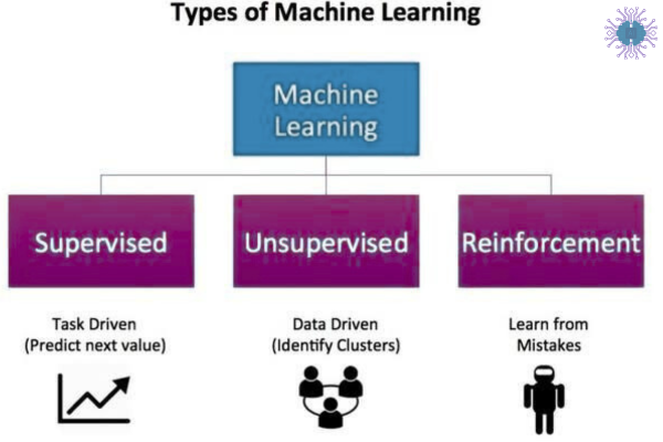 مقدمة إلى تعلم الآلة (Machine Learning) للمبتدئين - أدوات تعلم الآلة