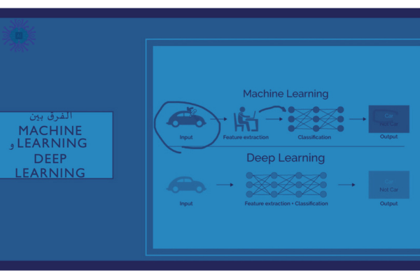 ما هو التعلم العميق (Deep Learning)؟ ولماذا هو مهم؟ - مقدمة