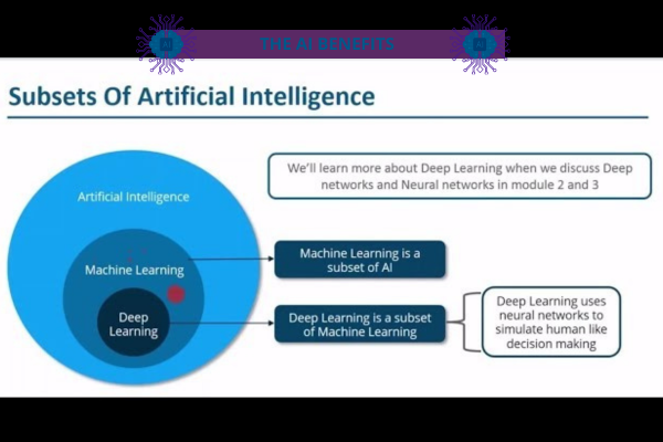 ما هو التعلم العميق (Deep Learning)؟ ولماذا هو مهم؟ - التحديات والمستقبل للتعلم العميق