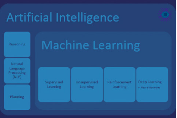 مقدمة إلى تعلم الآلة (Machine Learning) للمبتدئين - مقدمة في تعلم الآلة (Machine Learning)