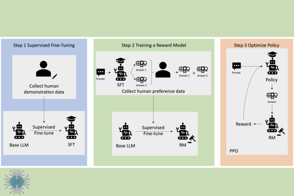 كيف يعمل التعلُّم المعزز (Reinforcement Learning)؟ - مقدمة