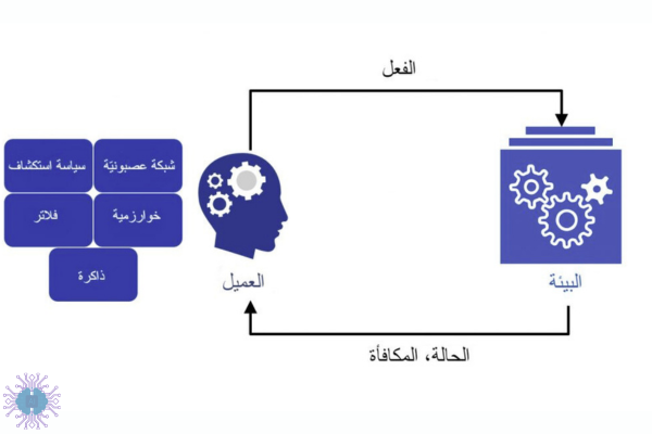 كيف يعمل التعلُّم المعزز (Reinforcement Learning)؟ - الاستراتيجيات وأفضل الممارسات